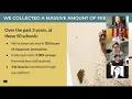 Introducing CommonLit 360