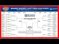 Updated NCAA Tournament bracket Print out the March Madness field for fresh picks march madnes