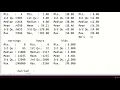 Numeric Decision Trees Data Preparation