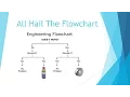 Beginning Engineers All Hail The Flowchart