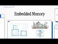 Embedded Memory
