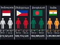 Download Lagu Height of ASIAN People | DWA