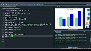 Bar Chart Stacked Bar Chart Multiple Bar Chart Matplotlib Python Tutorials