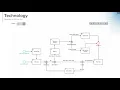 Using ProcessMaker as an Automated Test Harness with Selenium and Github