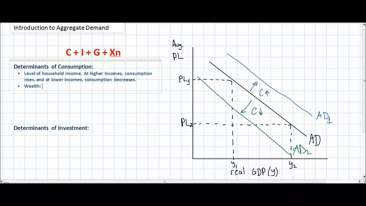 An Introduction to Aggregate Demand
