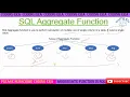 Chapter 13 - Aggregate Function in SQL Server in Hindi Coding Era