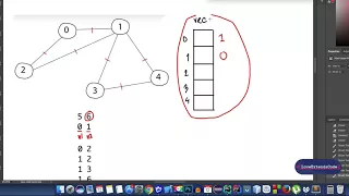 Graph Theory 10 - Adjacency List Implementation Bangla