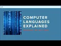 Computer Languages Explained in the Simplest way Machine Assembly High-Level Languages