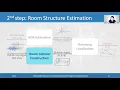 NSDI 21 - MAVL Multiresolution Analysis of Voice Localization