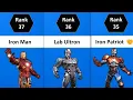 MCOC ALL 37 Tech Champs Ranked 2022 Best Tech Characters In MCOC Marvel Contest Of Champions