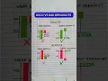 Download Lagu Candlestick Chart Pattern #shorts #