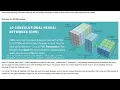 Convolutional Neural Networks CNN Simply Explained with PyTorch Code