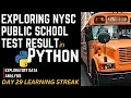 Python Project Day 29 Exploring NYC Public School Test Result Scores in Python