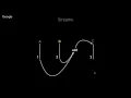 Functional Reactive Programming with RxJS and Observables in Angular 2