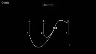 Functional Reactive Programming with RxJS and Observables in Angular 2
