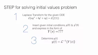 Laplace Transform Initial Value Problem Explained