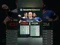 💰📊💵🤑CHELSEA'S £280M TRANSFER WINDOW REVEALED! #chelsea #soccer #football #maresca #theblues