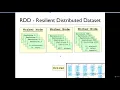 Spark Architecture and RDDs - Apache Spark Tutorial
