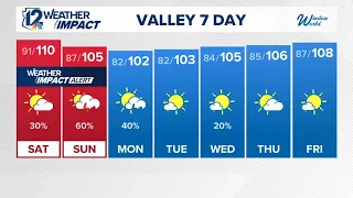 Early evening weather for Friday August 28 2026