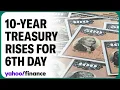 Strategist It s not too late to enter bond market