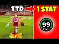 Christian McCaffrey But He s A Zero Overall