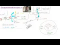 Java Encapsulation - 1 word examples