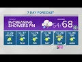 KING 5 Weather
