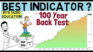 Best Trading Indicator To Build A Strategy Upon 100 Year Back Test