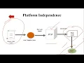 Core JAVA Part 2 - Understanding Program Execution