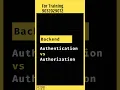 Spring Boot Authorization vs Authentication Java SpringbOot Tutorial In Telugu SoftwareSchool