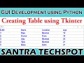 Creating a Table Using Python Tkinter Tkinter Tutorial in Tamil