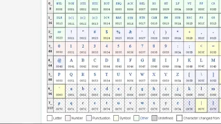 Learning Programming with Javascript - Base-16 Hexadecimal Number System