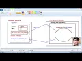 28 Advanced Java Servlet Tutorial HTML Form Page to servlet communication