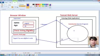 28 Advanced Java Servlet Tutorial HTML Form Page to servlet communication