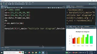 pie chart and multiple bar diagram R programming