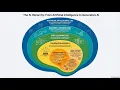 Machine Learning Deep Learning Foundation Model and Generative AI
