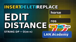 LeetCode 72 Edit Distance DP Explained Insert Delete Replace
