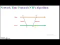 Network Time Protocol Physical Clock Synchronization Distributed Systems