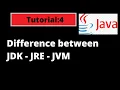 Java Programming Tutorial - 4