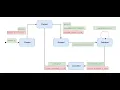 How spring state machine will work simple real time use case