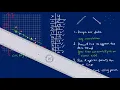 Algebra II 2 6 Scatter Plot Correlations and Lines of Best-Fit