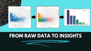 Hands On Data Science Project Understand Customers with KMeans Clustering in Python
