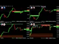 U S Dollar Strength Dashboard USD Forex Market Monitor EUR GBP JPY CAD Live