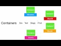 Devops Tools and AWS for Java Microservice Developers - learn DevOps