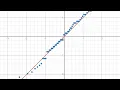 Quantile Q-Q Plots Using Desmos Normal