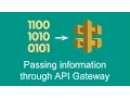 Passing information through API Gateway Getting started with AWS Lambda part 4