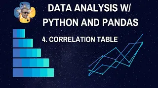 Visualizing Correlation Table - Data Analysis with Python and Pandas p 4