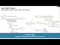 Mind Maps as the Ultimate Thinking Tool for Software Testing
