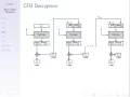 Block Cipher Modes of Operation CSS441 L06 Y15