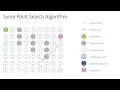 Jump Search Algorithm in Python - A Helpful Guide